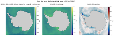 ANN Salinity