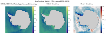 JFM Salinity