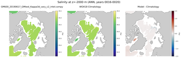 ANN Salinity