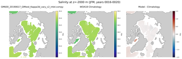 JFM Salinity