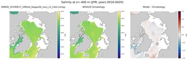 JFM Salinity