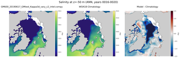 ANN Salinity