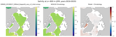 JFM Salinity