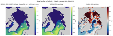 ANN Salinity