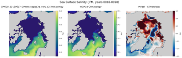 JFM Salinity