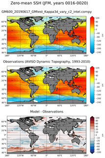 JFM Mean Sea Surface Height