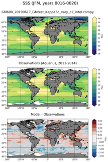 JFM Mean Sea Surface Salinity
