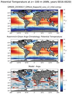 ANN Model potential temperature compared with Argo observations