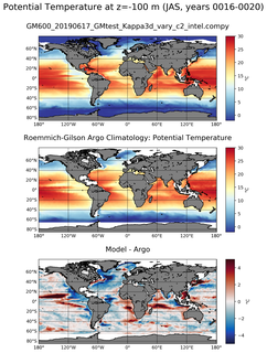 JAS Model potential temperature compared with Argo observations