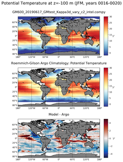 JFM Model potential temperature compared with Argo observations