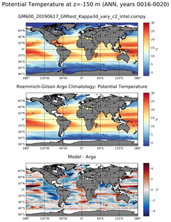 ANN Model potential temperature compared with Argo observations