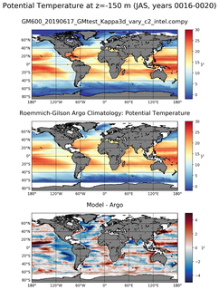 JAS Model potential temperature compared with Argo observations