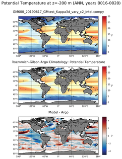ANN Model potential temperature compared with Argo observations