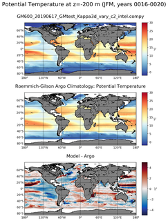 JFM Model potential temperature compared with Argo observations
