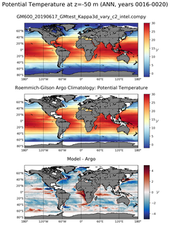 ANN Model potential temperature compared with Argo observations