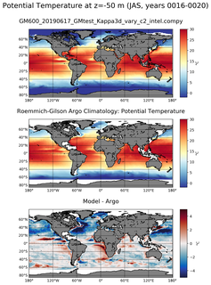 JAS Model potential temperature compared with Argo observations