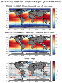 JAS Model potential temperature compared with Argo observations