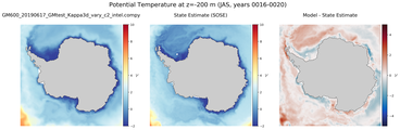 JAS Potential Temperature