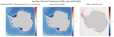ANN Potential Temperature
