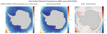 ANN Potential Temperature