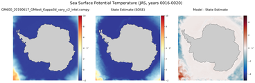 JAS Potential Temperature