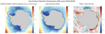 JFM Potential Temperature