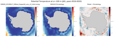 JAS Potential Temperature