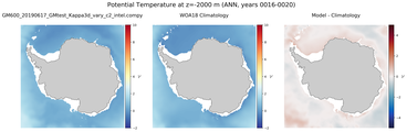 ANN Potential Temperature
