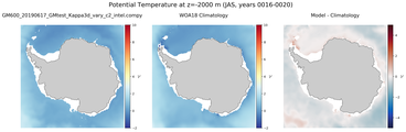 JAS Potential Temperature