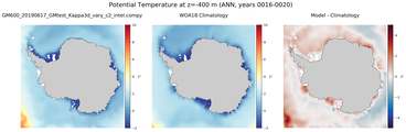 ANN Potential Temperature