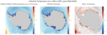JFM Potential Temperature