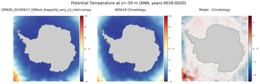 ANN Potential Temperature