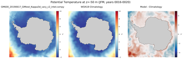 JFM Potential Temperature