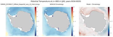 JAS Potential Temperature