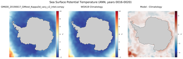 ANN Potential Temperature