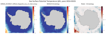 JAS Potential Temperature