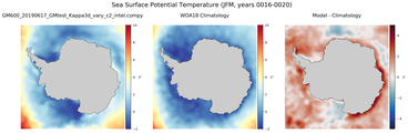 JFM Potential Temperature