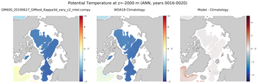 ANN Potential Temperature