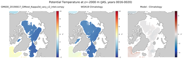 JAS Potential Temperature