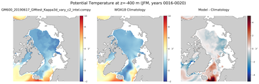 JFM Potential Temperature