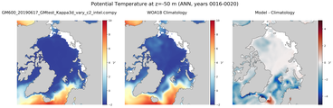 ANN Potential Temperature
