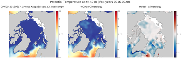 JFM Potential Temperature