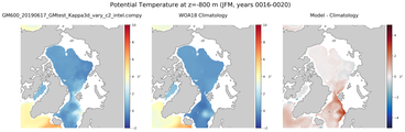 JFM Potential Temperature