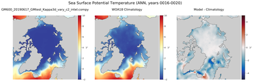 ANN Potential Temperature