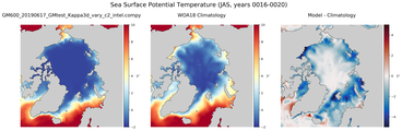 JAS Potential Temperature