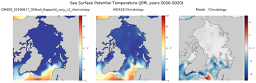 JFM Potential Temperature