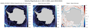 ANN Velocity Magnitude