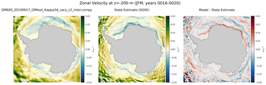 JFM Zonal Velocity