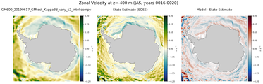 JAS Zonal Velocity