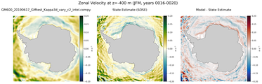 JFM Zonal Velocity